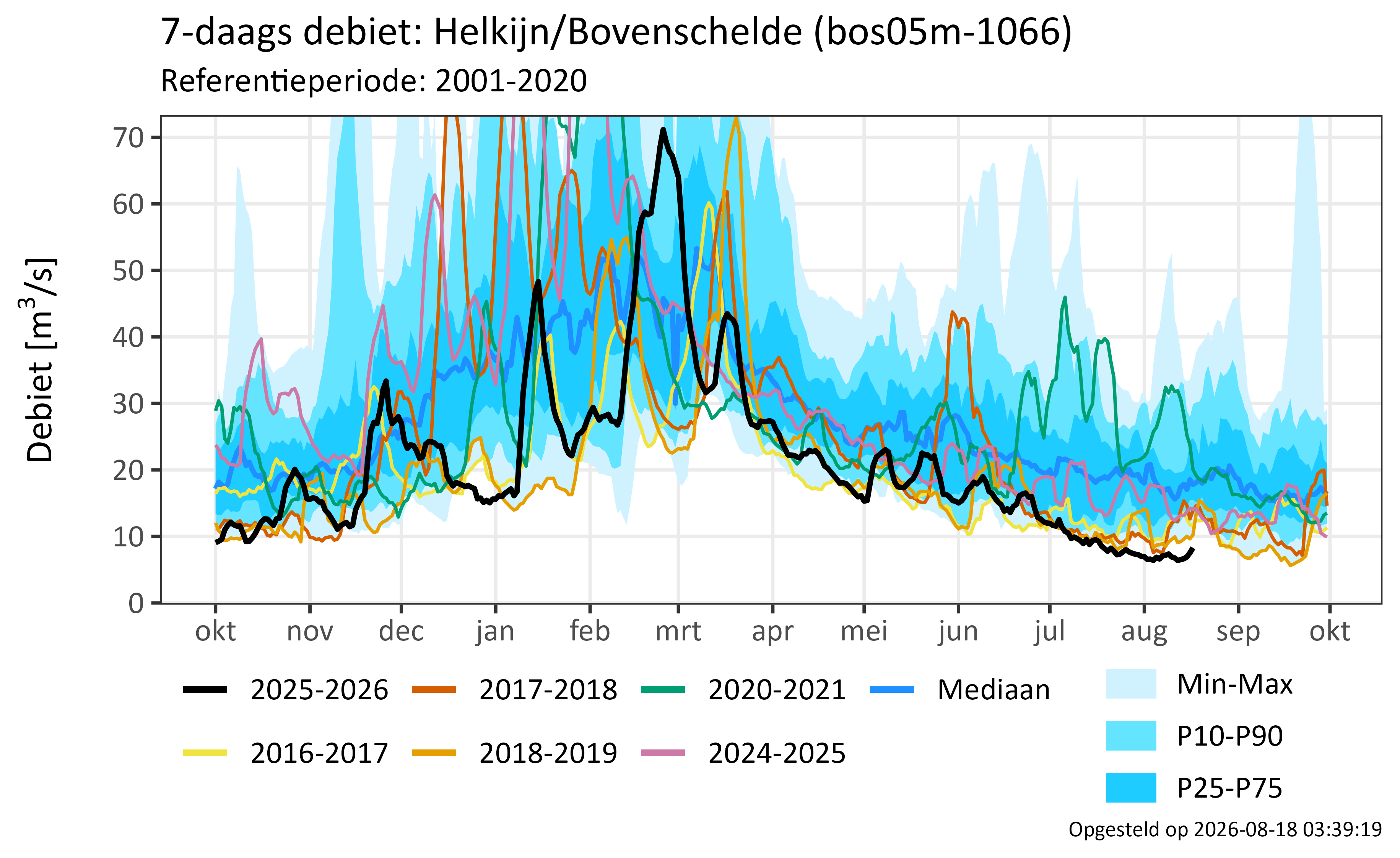 Helkijn/Bovenschelde 
              