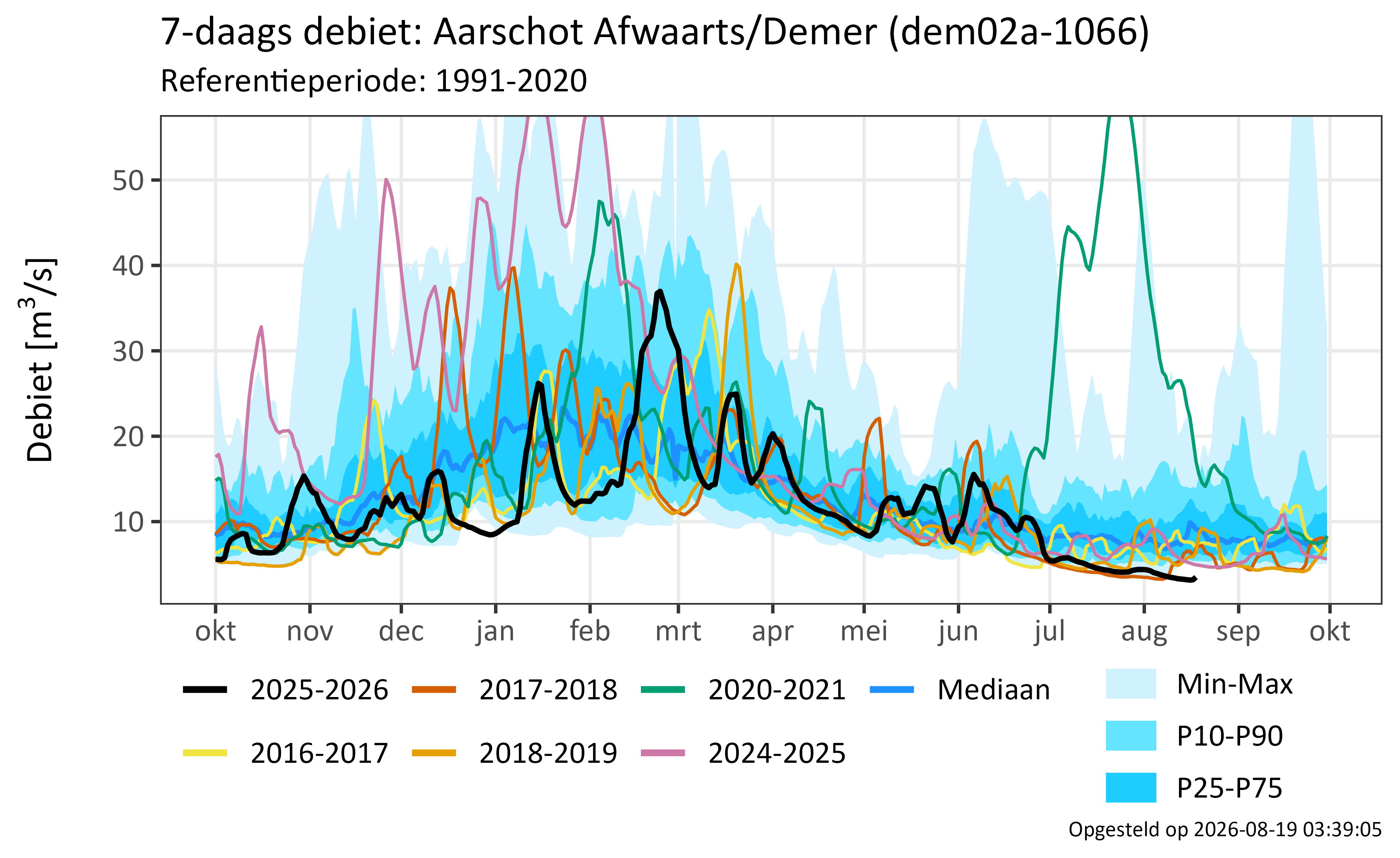 Aarschot Afwaarts/Demer 
              