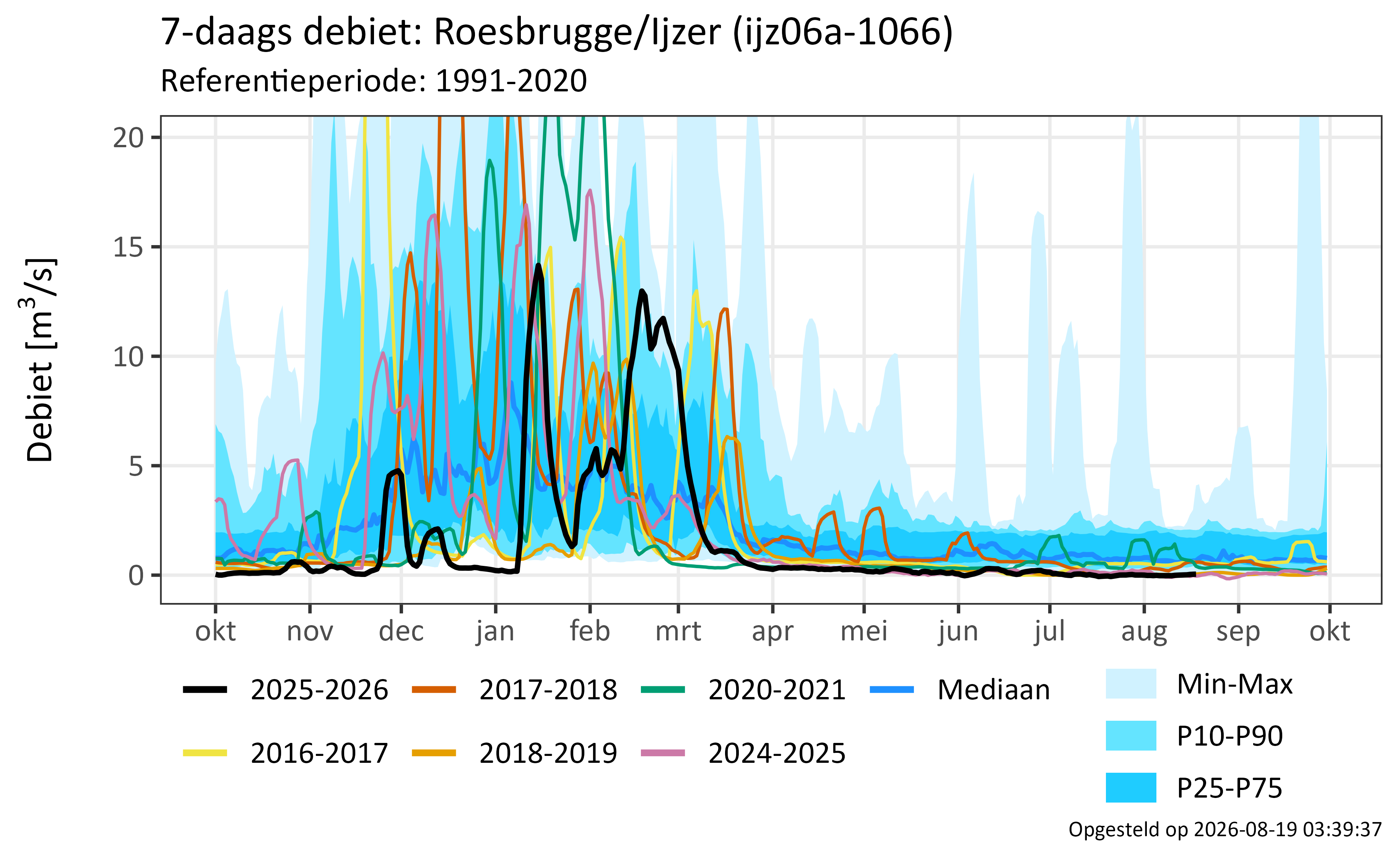 Roesbrugge/Ijzer 
              