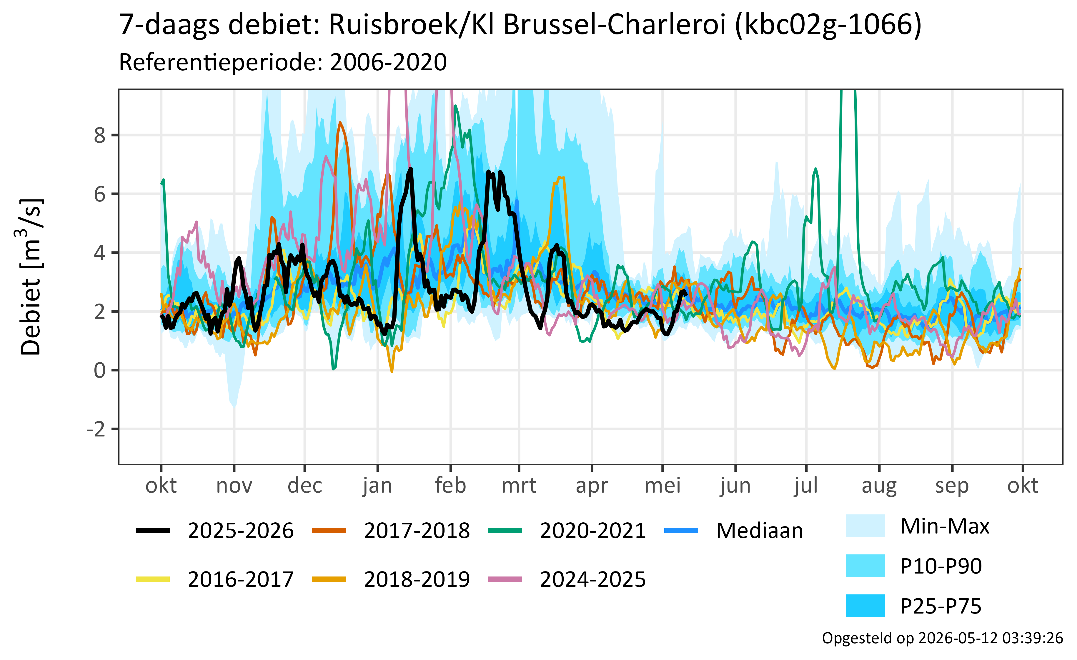 Ruisbroek/Kl Brussel-Charleroi 
              
