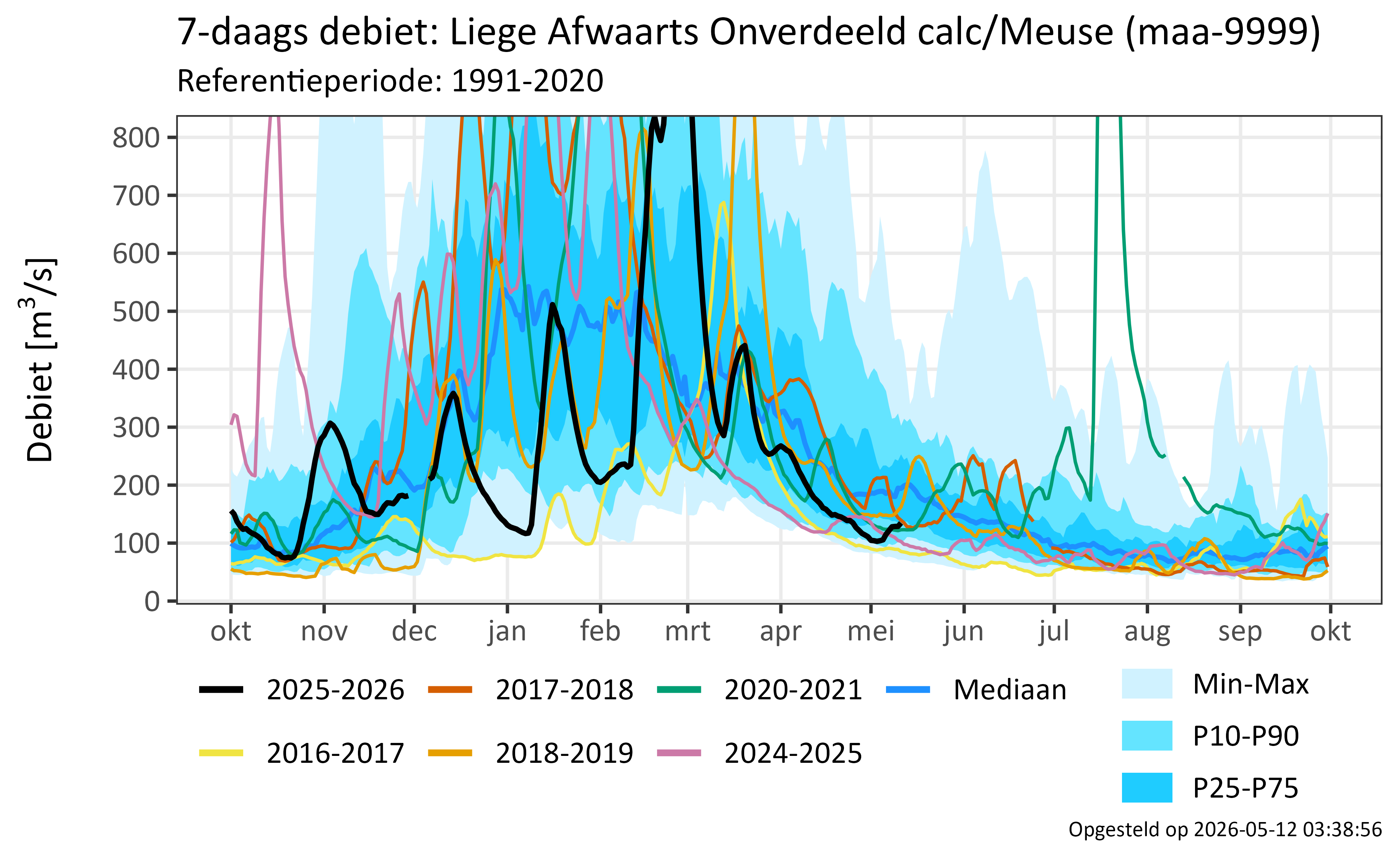Liege Afwaarts Onverdeeld calc/Meuse 
              