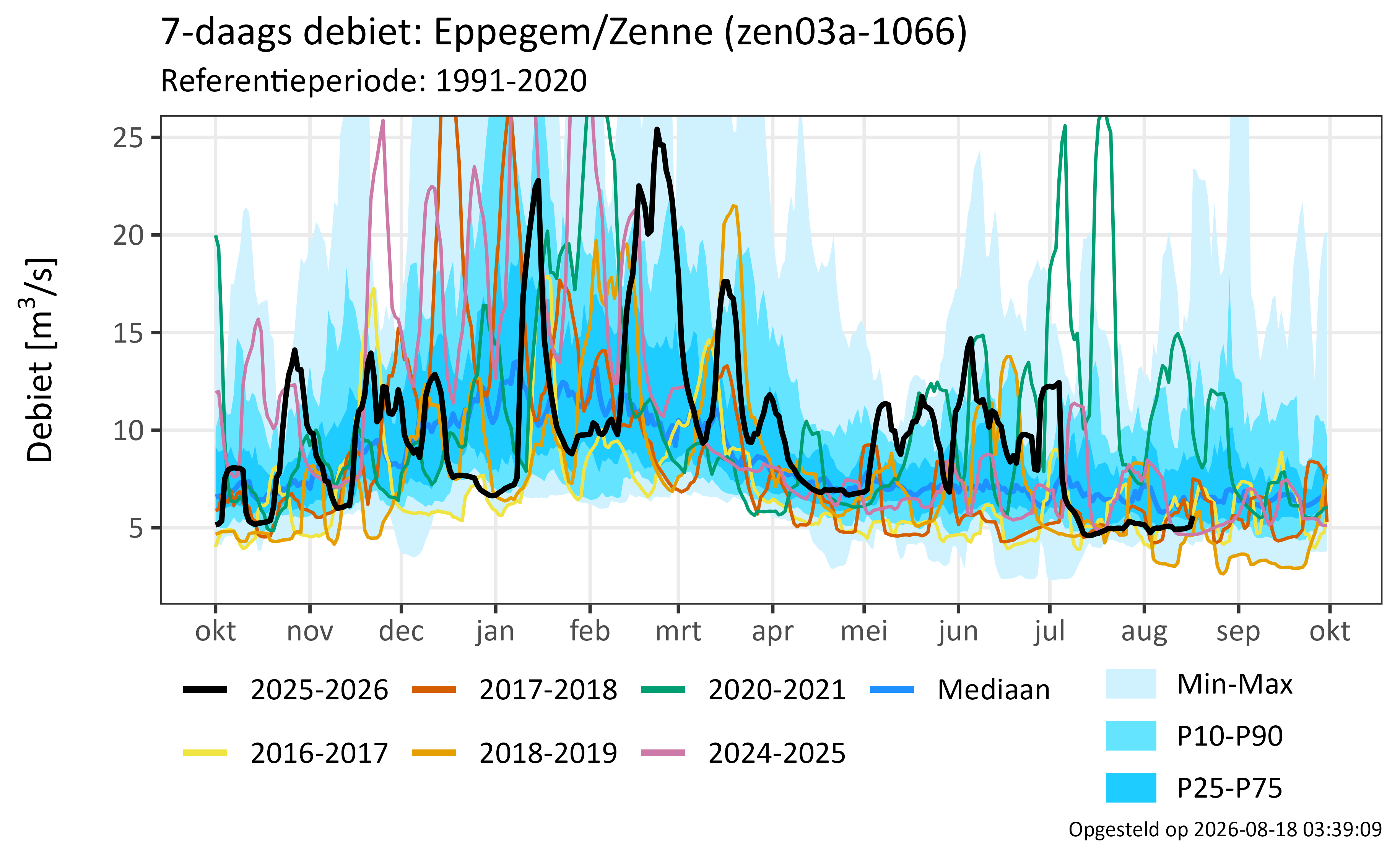 Eppegem/Zenne 
              